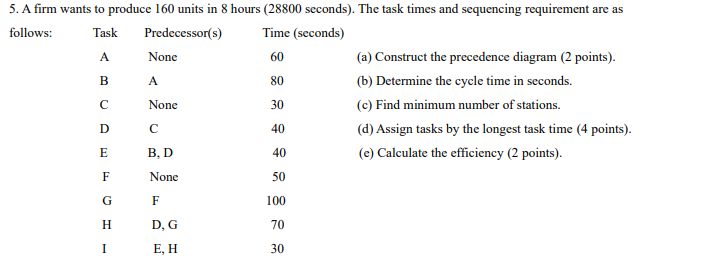 Task timer