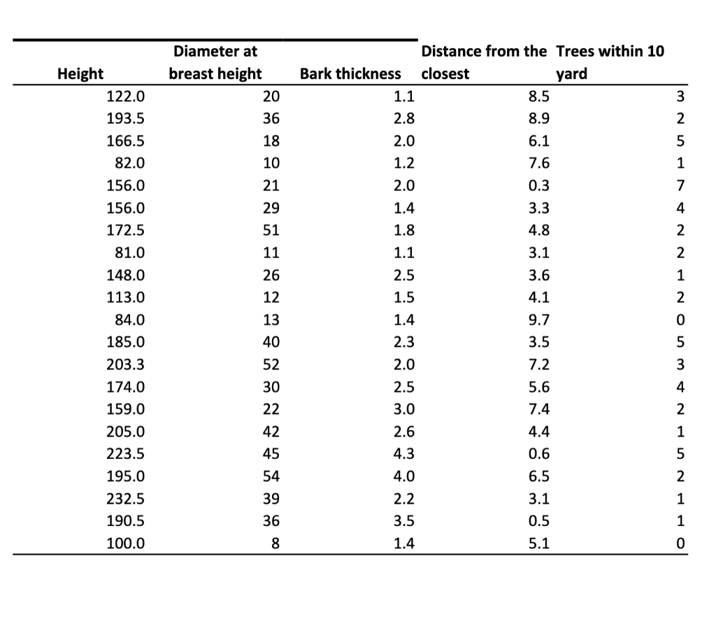 solved-an-analyst-conducted-a-regression-analysis-with-two-chegg