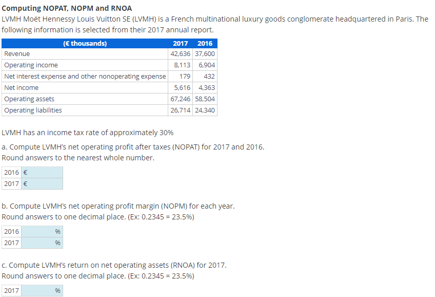 Solved Revenue Computing NOPAT, NOPM and RNOA LVMH Moët