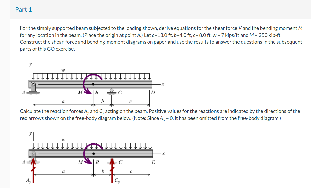 Solved For the simply supported beam subjected to the | Chegg.com