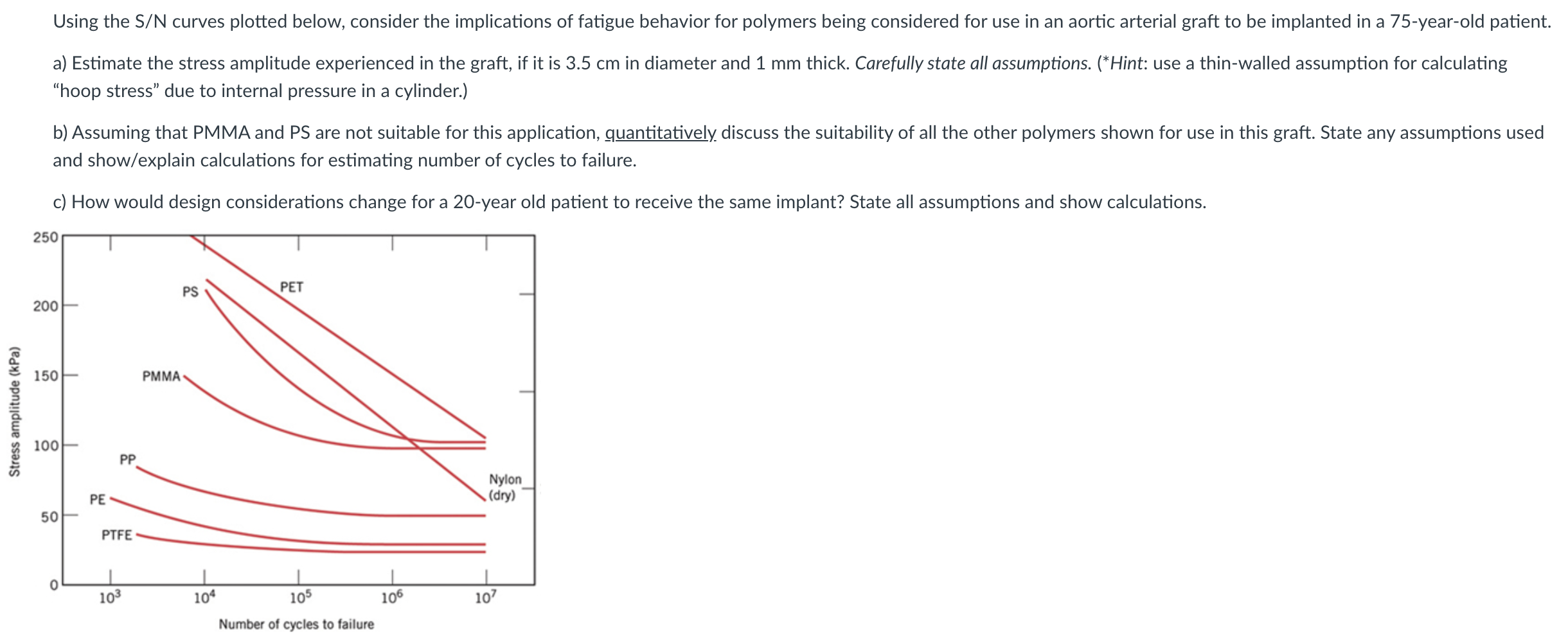 Solved Using the S/N curves plotted below, consider the | Chegg.com