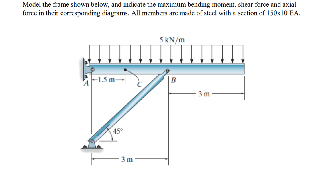 Solved Model the frame shown below, and indicate the maximum | Chegg.com