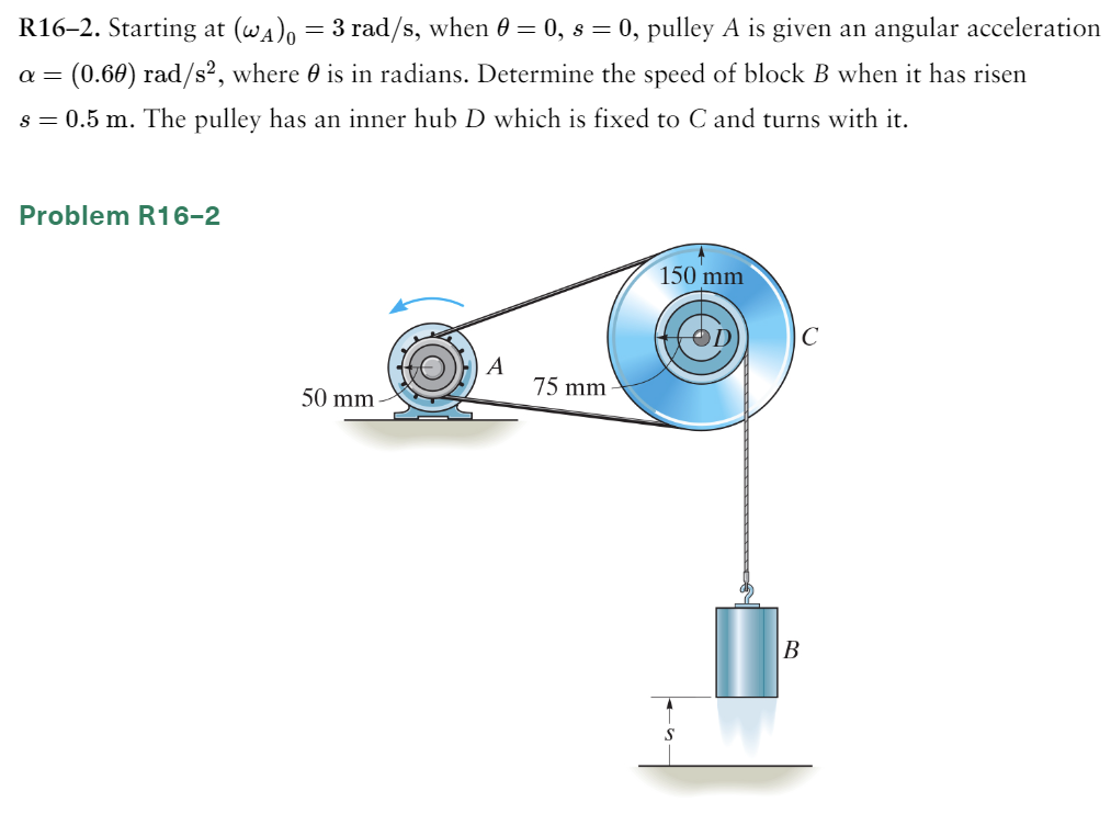 Solved I'm strugguling to solve this dynamics problem, | Chegg.com