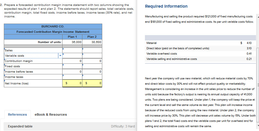 Solved 2 Prepare A Forecasted Contribution Margin Income 