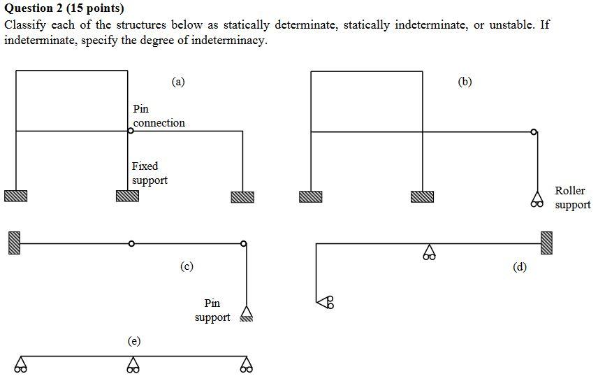 Solved Question 2 (15 Points) | Chegg.com