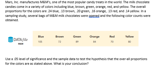 An Open Container Of M&M Minis (chocolate Button Shaped Candies) Spilling  Out And Scattered Across A White Backdrop. Over 100 Minis In Each Tube.  Made By Mars Inc. Editorial Use Only Stock