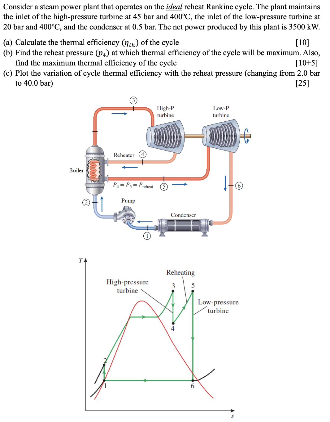 Solved Consider A Steam Power Plant That Operates On The | Chegg.com