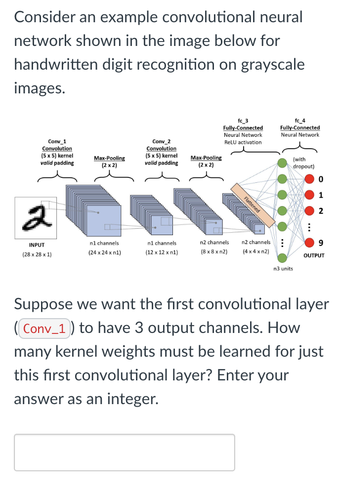 Solved Consider An Example Convolutional Neural Network | Chegg.com