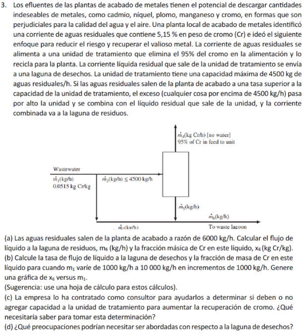 3. Los efluentes de las plantas de acabado de metales tienen el potencial de descargar cantidades indeseables de metales, com