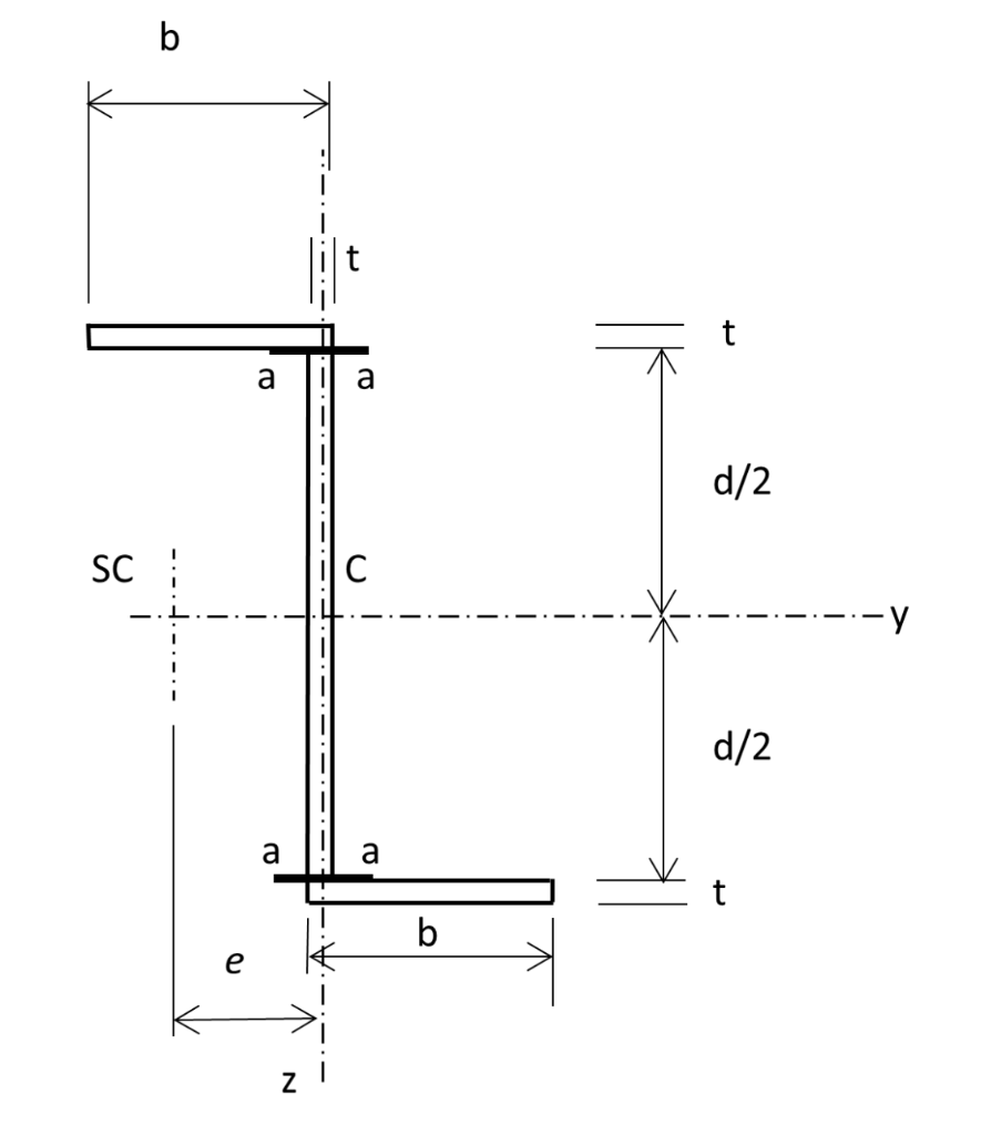 solved-determine-the-location-e-of-the-shear-centre-for-chegg