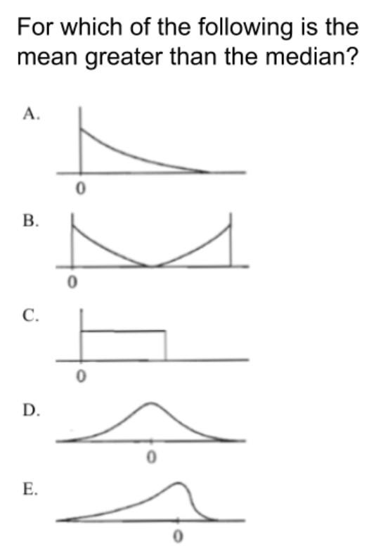 Solved For which of the following is the mean greater than | Chegg.com