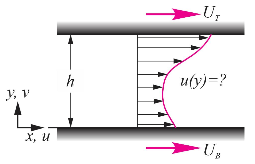 Solved Consider fully developed laminar flow between two | Chegg.com
