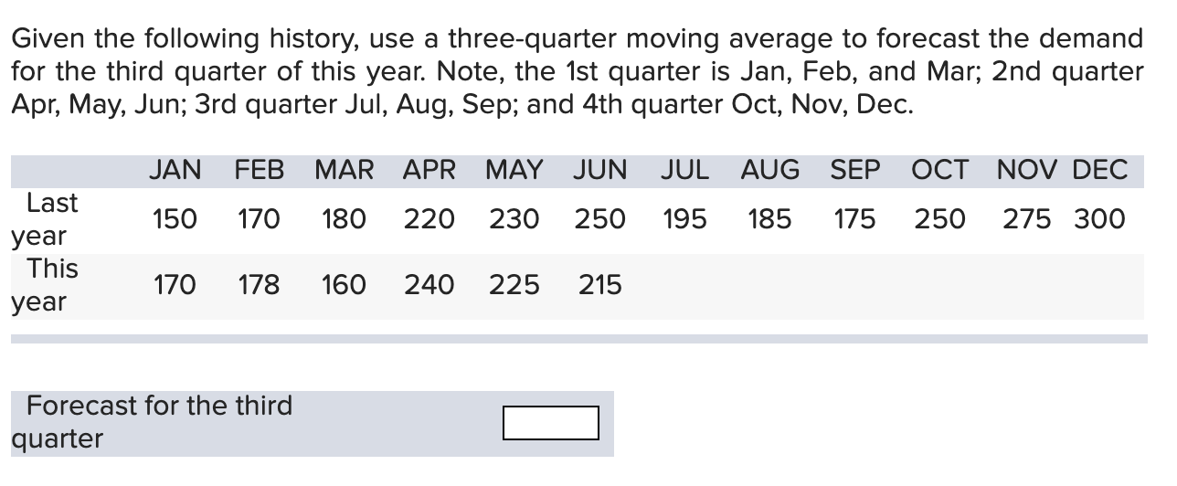 Solved Given The Following History, Use A Three-quarter | Chegg.com