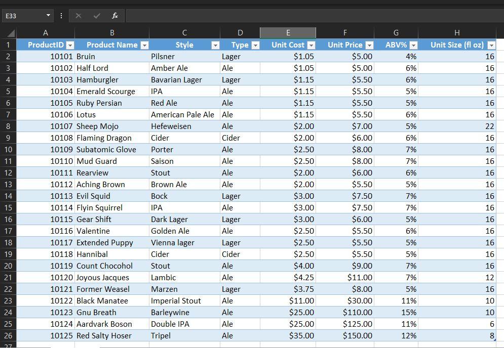This is the Brewry.xlsx file Question 1 Use the | Chegg.com