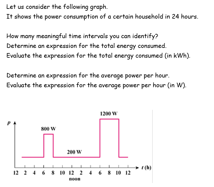 Solved Let us consider the following graph. It shows the | Chegg.com