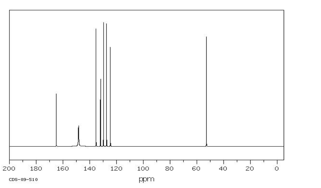 Solved C8H7NO4 Spectra | Chegg.com