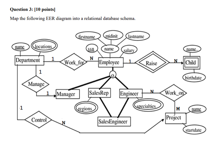 Solved Question 3: [10 points] Map the following EER diagram | Chegg.com