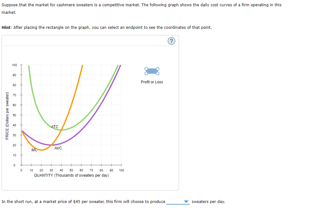 Solved Suppose that the market for cashmere sweaters is a