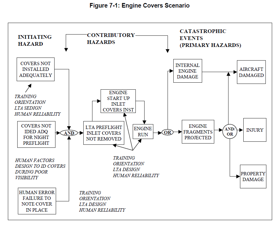 Systems EngineeringSelect one of the diagrams | Chegg.com