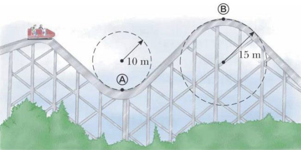 At a fair ride as shown below a cart rolls along a | Chegg.com