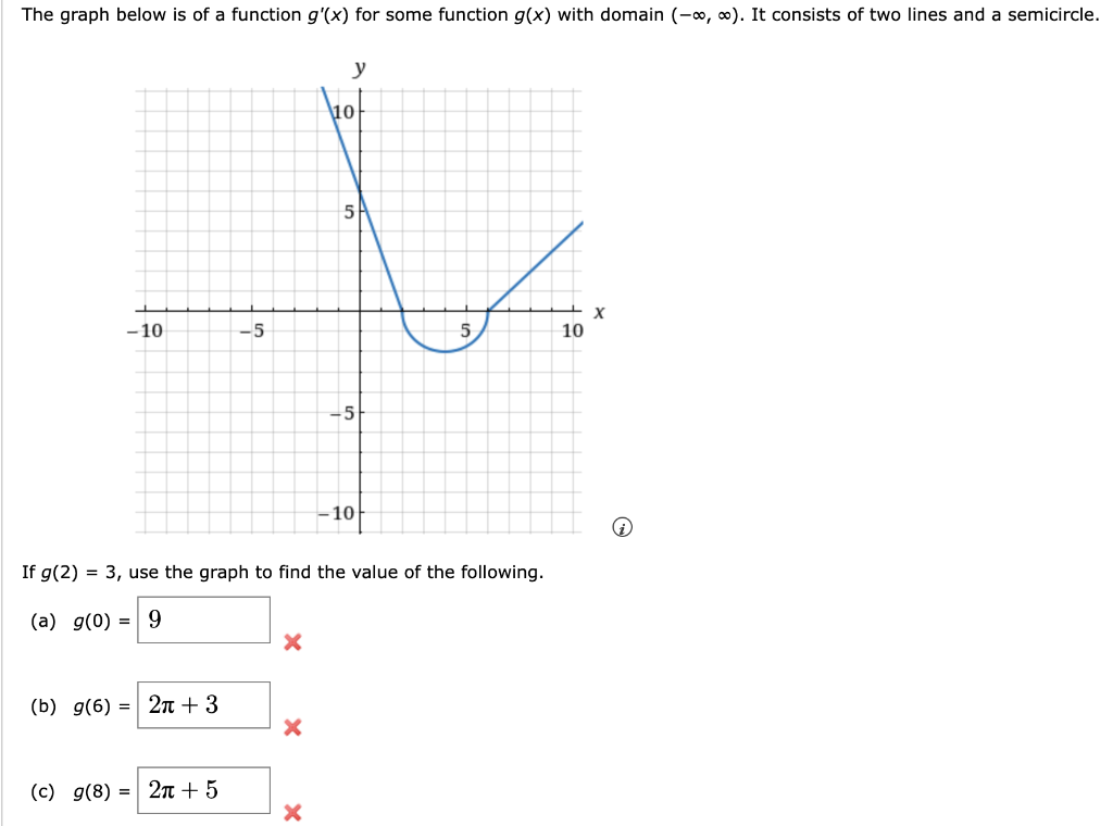 Solved If g(2)=3, use the graph to find the value of the | Chegg.com