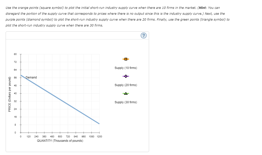 Use the orange points (square symbol) to plot the initial short-run industry supply curve when there are 10 firms in the mark