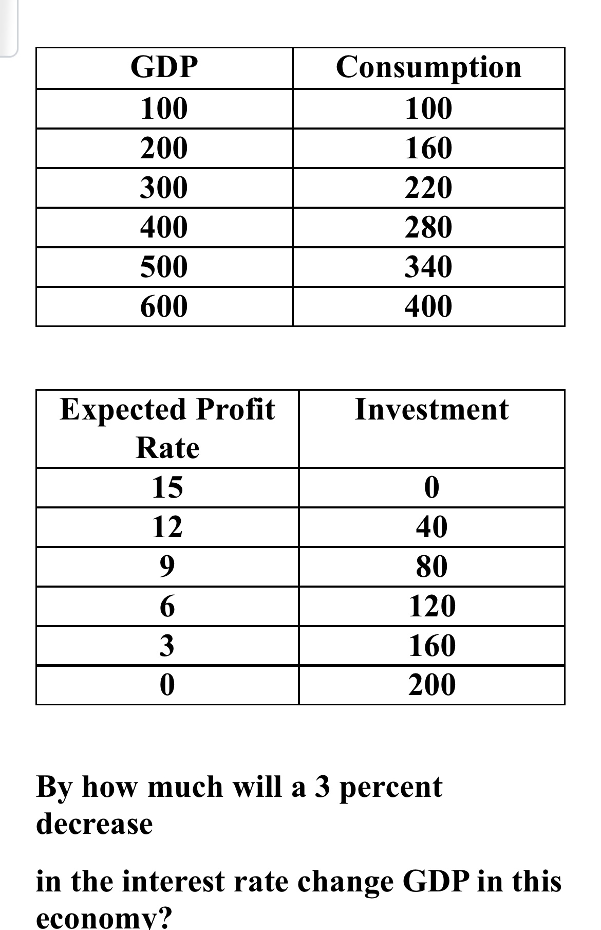 solved-by-how-much-will-a-3-percent-decrease-in-the-interest-chegg