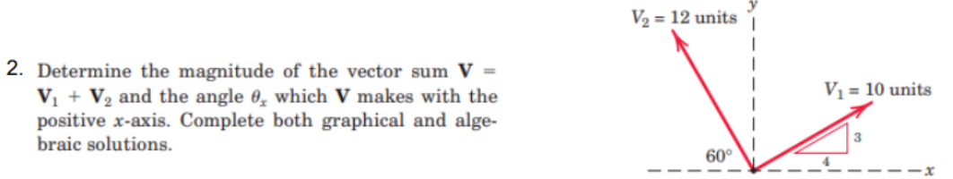 Solved 2. Determine the magnitude of the vector sum \\( | Chegg.com