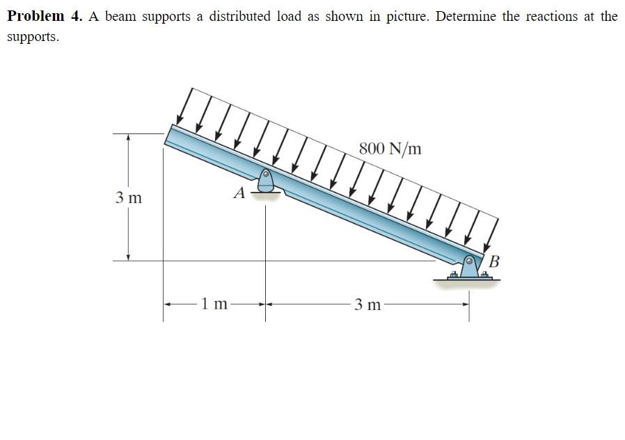 Solved Problem 4. A Beam Supports A Distributed Load As | Chegg.com