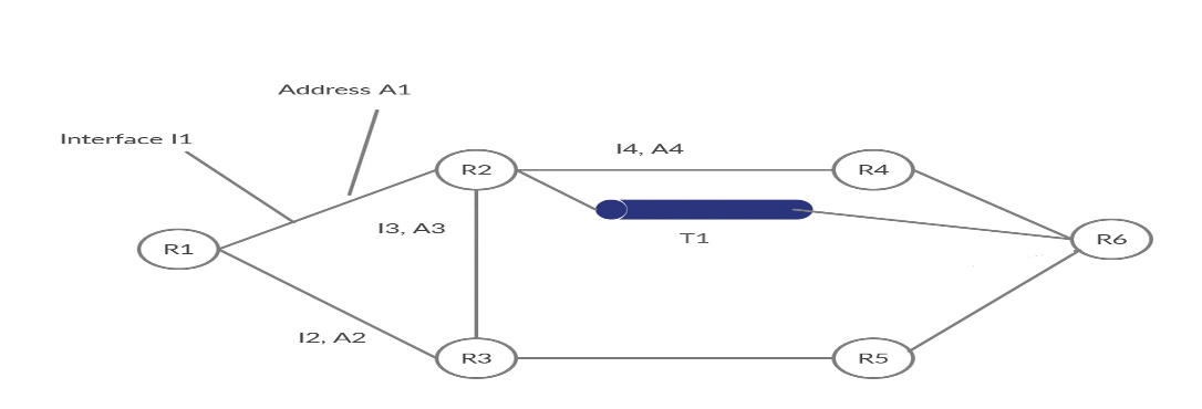 The network shown in the figure is an MPLS network | Chegg.com