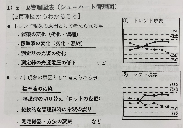 国試 検査総論 精度管理 Flashcards Chegg Com