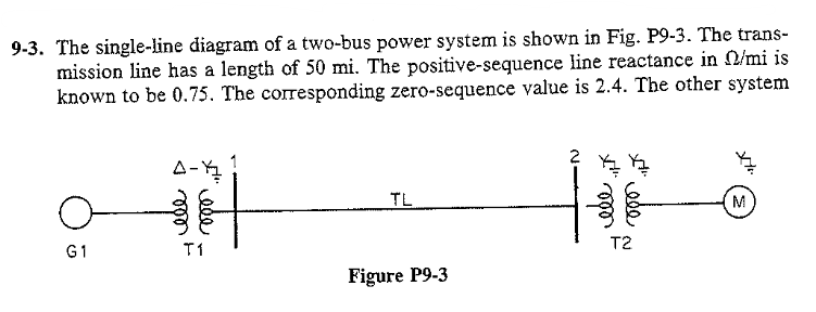 Solved 9-3. The single-line diagram of a two-bus power | Chegg.com