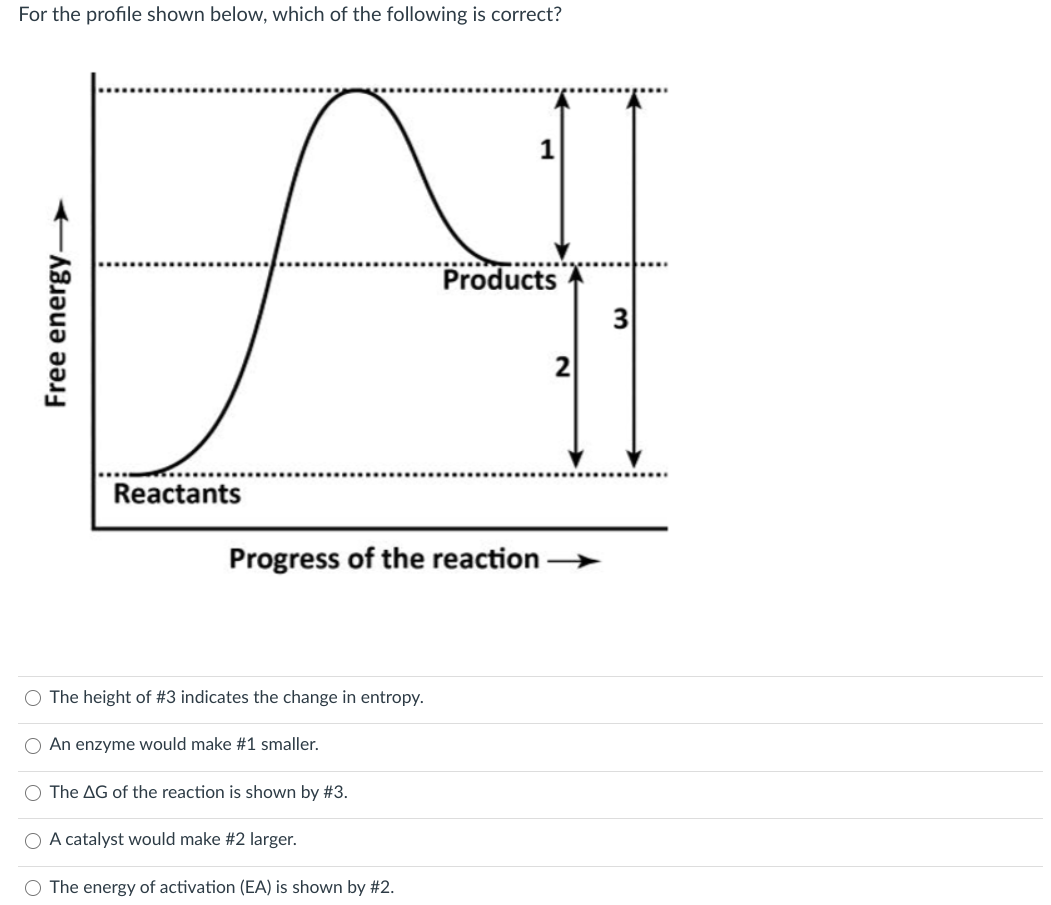 Solved For the profile shown below, which of the following | Chegg.com