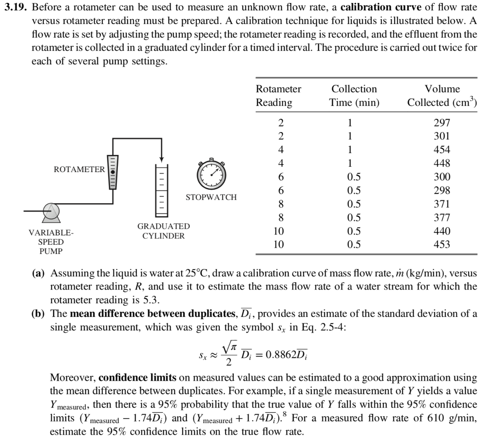 Rotameter Calibration vrogue.co