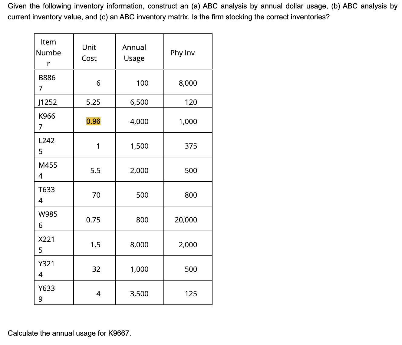 Solved Given the following inventory information, construct | Chegg.com