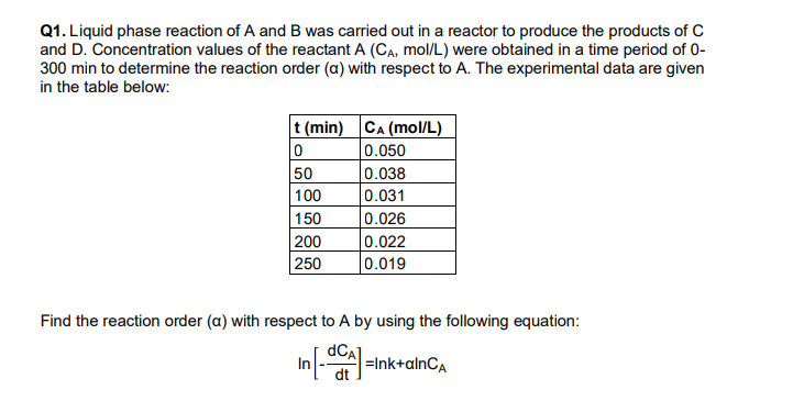 Solved Q1. Liquid phase reaction of A and B was carried out | Chegg.com