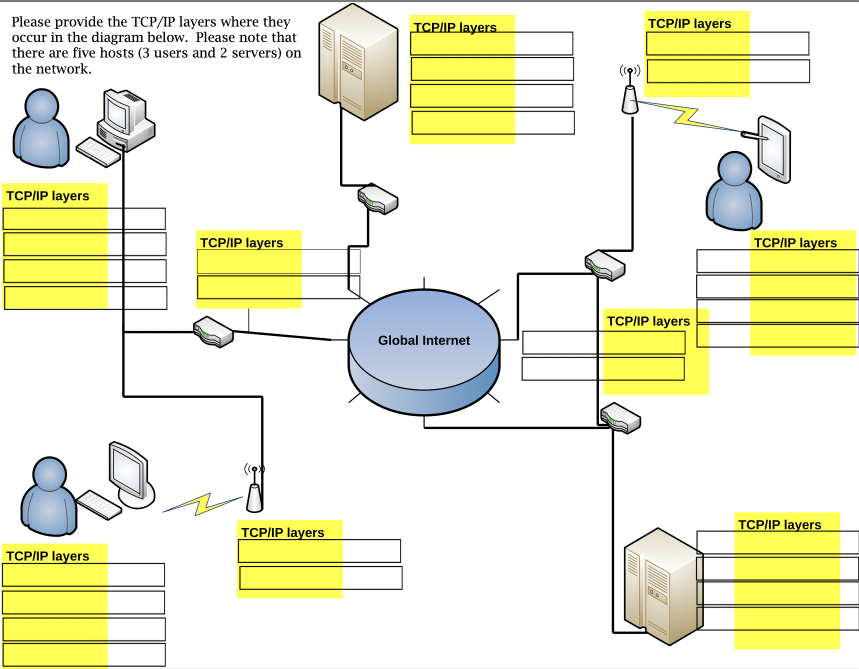 Solved Please provide the TCP/IP layers where they occur in | Chegg.com