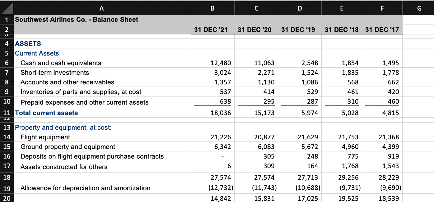 solved-dollar-amounts-in-millions-amounts-in-chegg