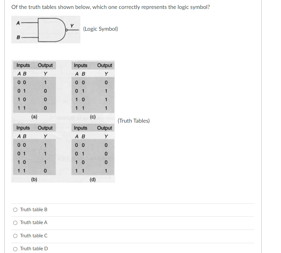 Solved Of the truth tables shown below, which one correctly | Chegg.com