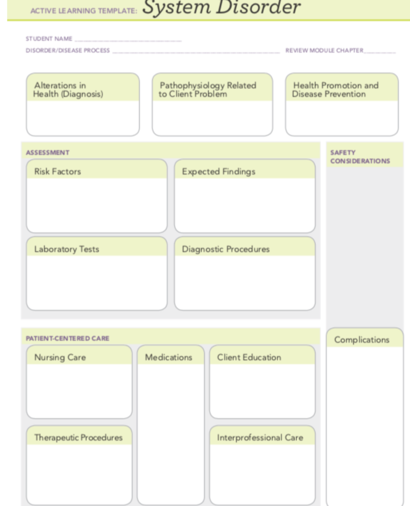 Solved ACTIVE LEARNING TEMPLATE System Disorder STUDENT