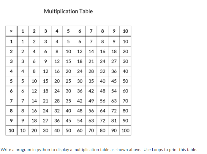 Solved Multiplication Table 1 3 * 1 2 3 4 5 6 7 8 9 10 1 1 2 | Chegg.com