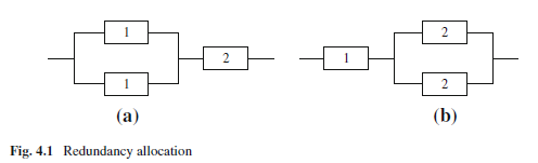 Solved 2 (a) (b) Fig. 4.1 Redundancy allocation Suppose | Chegg.com