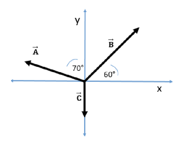 Solved In the diagram are three velocity vectors of | Chegg.com
