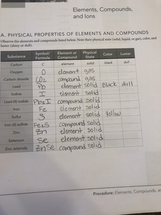 Solved Elements, Compounds, and lons A. PHYSICAL PROPERTIES
