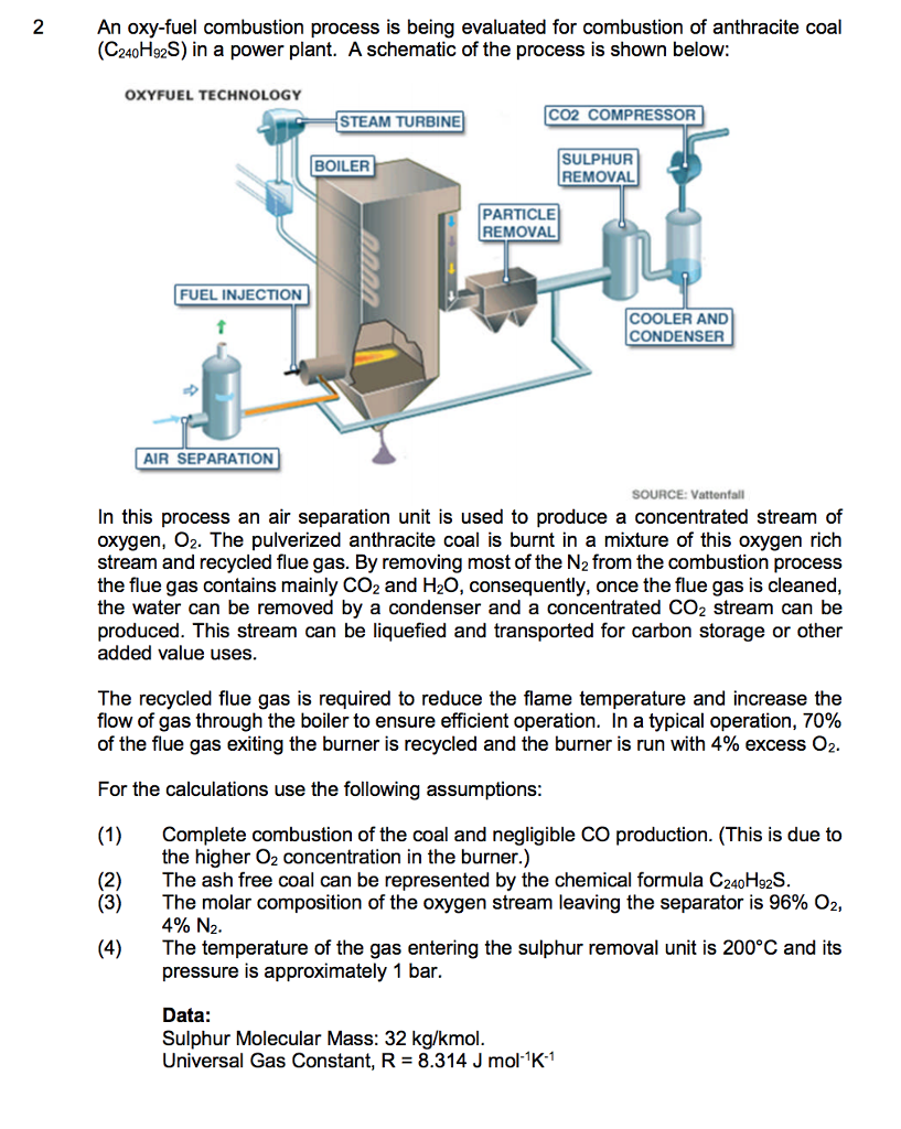 The Role Of Nitrogen In The Oxyfuel Combustion Process An oxy-fuel combustion process is being evaluated for | Chegg.com