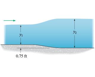 Solved The rectangular channel has a width of 8 ft and | Chegg.com