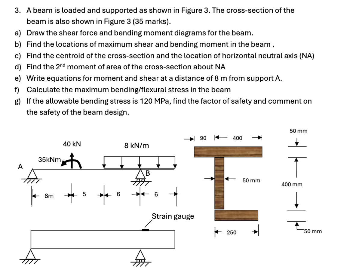 Solved 3. ﻿A beam is loaded and supported as shown in Figure | Chegg.com