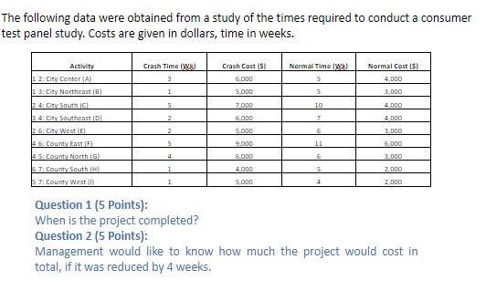 Solved He Following Data Were Obtained From A Study Of The | Chegg.com