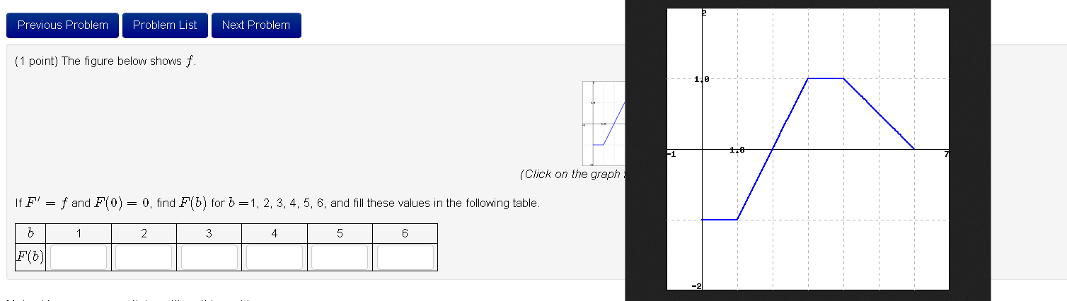 Solved (1 point) The figure below shows f. (Click on the g | Chegg.com