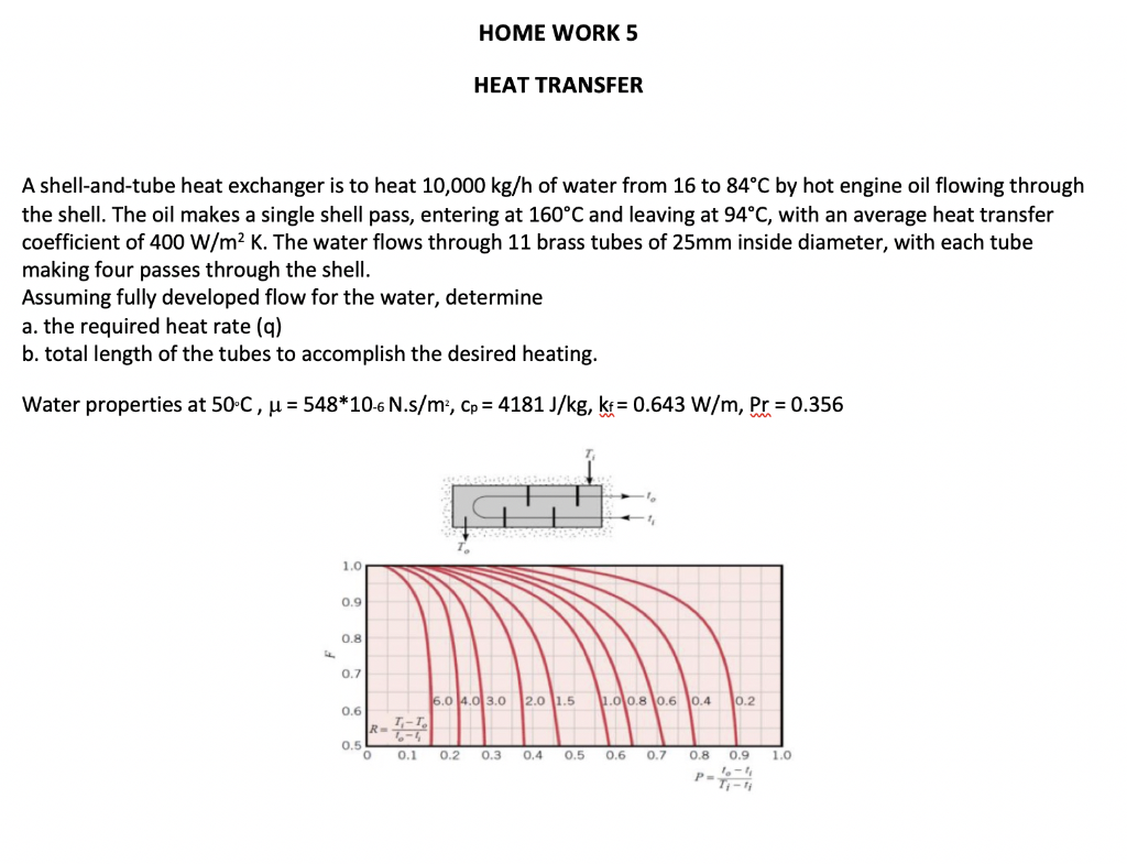 solved-home-work-5-heat-transfer-a-shell-and-tube-heat-chegg